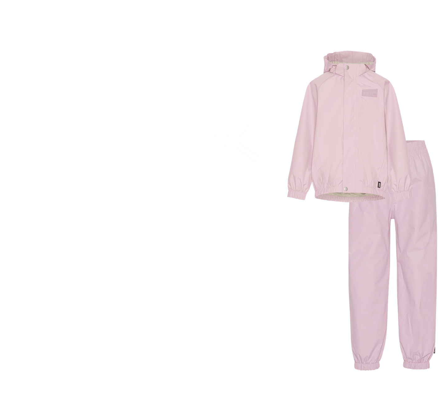 Rainwear Guide